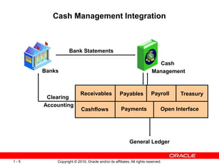 601710595-Oracle-Cash-Management-Overview.pptx