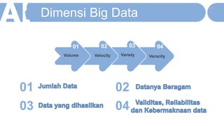 Dimensi Big Data
01
03
02
04
Volume
01 02 03 04
Velocity Variety Veracity
 