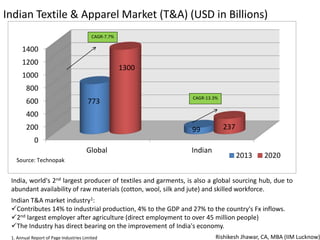 Indian Innerwear Market Explodes and New Entries Plot Growth