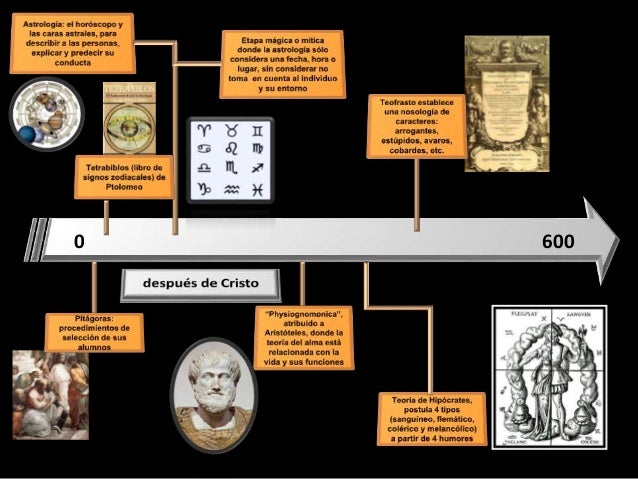 BREVISIMA HISTORIA DEL TIEMPO