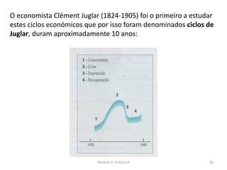 Módulo 6, História A 50
O economista Clément Juglar (1824-1905) foi o primeiro a estudar
estes ciclos económicos que por isso foram denominados ciclos de
Juglar, duram aproximadamente 10 anos:
 