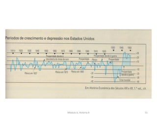 Módulo 6, História A 51
 
