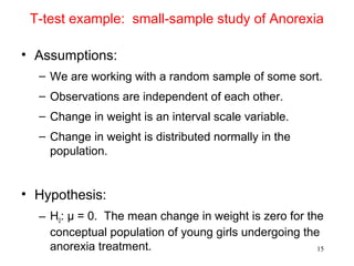T-test example: small-sample study of Anorexia
• Assumptions:
– We are working with a random sample of some sort.
– Observations are independent of each other.
– Change in weight is an interval scale variable.
– Change in weight is distributed normally in the
population.
• Hypothesis:
– H0: µ = 0. The mean change in weight is zero for the
conceptual population of young girls undergoing the
anorexia treatment. 15
 