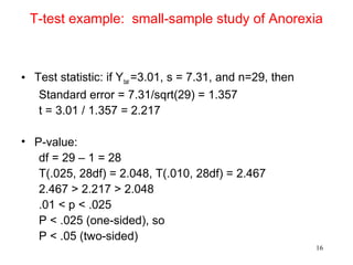 T-test example: small-sample study of Anorexia
• Test statistic: if Ybar =3.01, s = 7.31, and n=29, then
Standard error = 7.31/sqrt(29) = 1.357
t = 3.01 / 1.357 = 2.217
• P-value:
df = 29 – 1 = 28
T(.025, 28df) = 2.048, T(.010, 28df) = 2.467
2.467 > 2.217 > 2.048
.01 < p < .025
P < .025 (one-sided), so
P < .05 (two-sided)
16
 