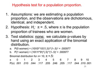 Hypothesis test for a population proportion.
1. Assumptions: we are estimating a population
proportion, and the observations are dichotomous,
identical, and independent.
2. Hypothesis: Ho: π = .5, where π is the population
proportion of trainees who are women.
3. Test statistics: none: we calculate p-values by
hand using an exact application of the binomial
distribution.
a. P(0 women) = (10!/0!*10!)*(.5)0
*(1-.5)10
= .000977
b. P(1 woman) = (10!/1!*9!)*(.5)1
*(1-.5)9
= .000977
Binomial distribution for n= 10, π =.5:
x 0 1 2 3 4 5 6 7 8 9 10
P(x) .001 .010 .044 .117 .205 .246 .205 .117 .044 .010 .001
23
 