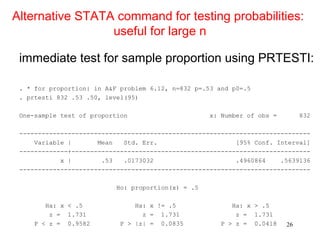Alternative STATA command for testing probabilities:
useful for large n
immediate test for sample proportion using PRTESTI:
. * for proportion: in A&F problem 6.12, n=832 p=.53 and p0=.5
. prtesti 832 .53 .50, level(95)
One-sample test of proportion x: Number of obs = 832
------------------------------------------------------------------------------
Variable | Mean Std. Err. [95% Conf. Interval]
-------------+----------------------------------------------------------------
x | .53 .0173032 .4960864 .5639136
------------------------------------------------------------------------------
Ho: proportion(x) = .5
Ha: x < .5 Ha: x != .5 Ha: x > .5
z = 1.731 z = 1.731 z = 1.731
P < z = 0.9582 P > |z| = 0.0835 P > z = 0.0418 26
 