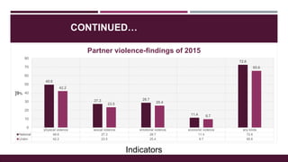 Domestic Violence against Women in Urban Society of Bangladesh