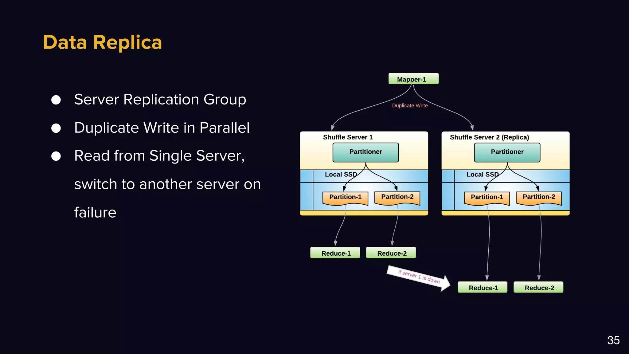 Data Replica
35
● Server Replication Group
● Duplicate Write in Parallel
● Read from Single Server,
switch to another server on
failure
 