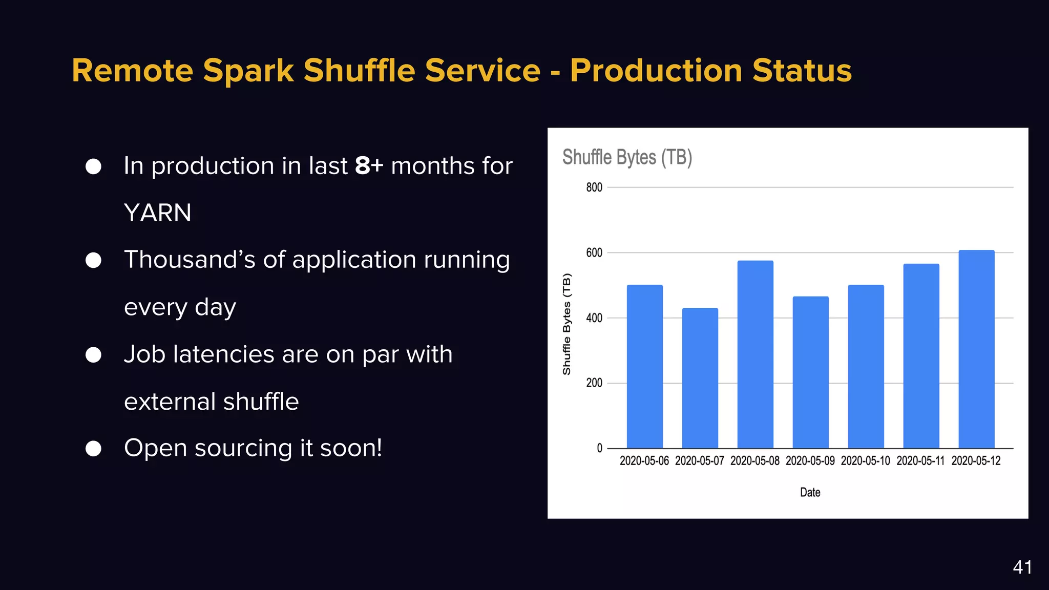 Remote Spark Shuffle Service - Production Status
41
● In production in last 8+ months for
YARN
● Thousand’s of application running
every day
● Job latencies are on par with
external shuffle
● Open sourcing it soon!
 