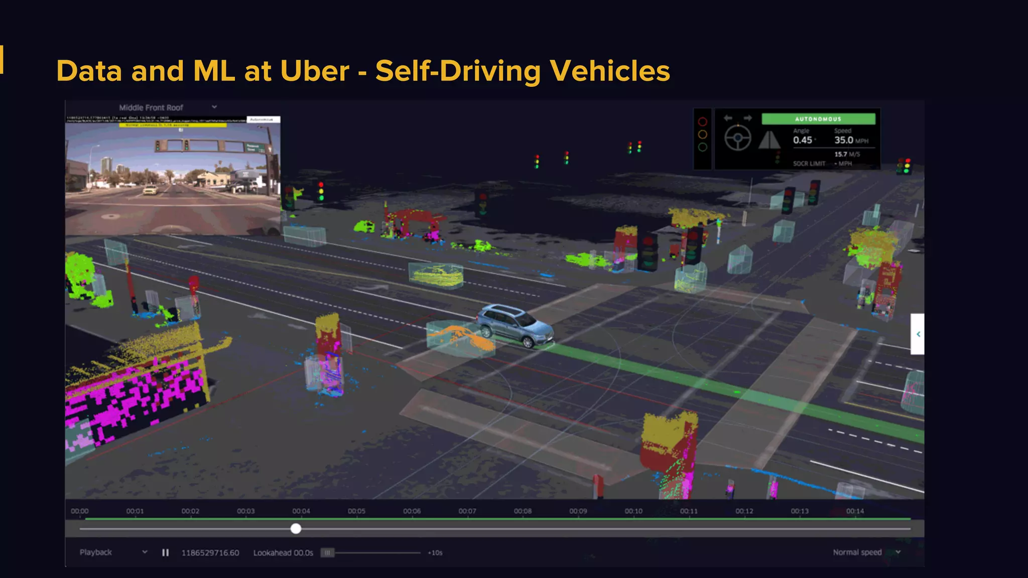 Data and ML at Uber - Self-Driving Vehicles
 