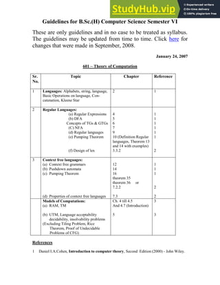 Guidelines for B.Sc.(H) Computer Science Semester VI
These are only guidelines and in no case to be treated as syllabus.
The guidelines may be updated from time to time. Click here for
changes that were made in September, 2008.
January 24, 2007
601 – Theory of Computation
Sr.
No.
Topic Chapter Reference
1 Languages: Alphabets, string, language,
Basic Operations on language, Con-
catenation, Kleene Star
2 1
2 Regular Languages:
(a) Regular Expressions
(b) DFA
Concepts of TGs & GTGs
(C) NFA
(d) Regular languages
(e) Pumping Theorem
(f) Design of lex
4
5
6
7
9
10 (Definition Regular
languages, Theorem 13
and 14 with examples)
3.3.2
1
1
1
1
1
1
2
3 Context free languages:
(a) Context free grammars
(b) Pushdown automata
(c) Pumping Theorem
(d) Properties of context free languages
12
14
16
theorem 35
theorem 36 or
7.2.2
7.3
1
1
1
2
2
Models of Computations:
(a) RAM, TM
(b) UTM, Language acceptability
decidability, insolvability problems
(Excluding Tiling Problem, Rice
Theorem, Proof of Undecidable
Problems of CFG)
Ch. 4 till 4.5
And 4.7 (Introduction)
5
3
3
References
1 Daniel I.A.Cohen, Introduction to computer theory, Second Edition (2000) - John Wiley.
 
