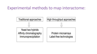 Experimental methods to map interactome:
 