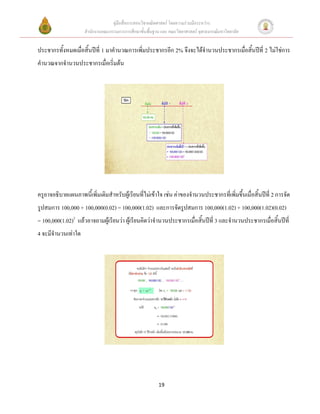 คู่มือสื่อการสอนวิชาคณิตศาสตร์ โดยความร่วมมือระหว่าง
                     สานักงานคณะกรรมการการศึกษาขั้นพื้นฐาน และ คณะวิทยาศาสตร์ จุฬาลงกรณ์มหาวิทยาลัย


ประชากรทั้งหมดเมื่อสิ้นปีที่ 1 มาคานวณการเพิ่มประชากรอีก 2% จึงจะได้จานวนประชากรเมื่อสิ้นปีที่ 2 ไม่ใช่การ
คานวณจากจานวนประชากรเมื่อเริ่มต้น




ครูอาจอธิบายแผนภาพนี้เพิ่มเติมสาหรับผู้เรียนที่ไม่เข้าใจ เช่น ค่าของจานวนประชากรที่เพิ่มขึ้นเมื่อสิ้นปีที่ 2 การจัด
รูปสมการ 100,000 + 100,000(0.02) = 100,000(1.02) และการจัดรูปสมการ 100,000(1.02) + 100,000(1.02)(0.02)
= 100,000(1.02)2 แล้วอาจถามผู้เรียนว่า ผู้เรียนคิดว่าจานวนประชากรเมื่อสิ้นปีที่ 3 และจานวนประชากรเมื่อสิ้นปีที่
4 จะมีจานวนเท่าใด




                                                          19
 