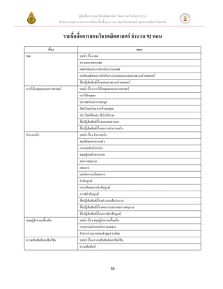 คู่มือสื่อการสอนวิชาคณิตศาสตร์ โดยความร่วมมือระหว่าง
                          สานักงานคณะกรรมการการศึกษาขั้นพื้นฐาน และ คณะวิทยาศาสตร์ จุฬาลงกรณ์มหาวิทยาลัย


                             รายชื่อสื่อการสอนวิชาคณิตศาสตร์ จานวน 92 ตอน
                 เรื่อง                                                              ตอน
เซต                                      บทนา เรื่อง เซต
                                         ความหมายของเซต
                                         เซตกาลังและการดาเนินการบนเซต
                                         เอกลักษณ์ของการดาเนินการบนเซตและแผนภาพเวนน์-ออยเลอร์
                                         สื่อปฏิสัมพันธ์เรื่องแผนภาพเวนน์-ออยเลอร์
การให้เหตุผลและตรรกศาสตร์                บทนา เรื่อง การให้เหตุผลและตรรกศาสตร์
                                         การให้เหตุผล
                                         ประพจน์และการสมมูล
                                         สัจนิรันดร์และการอ้างเหตุผล
                                         ประโยคเปิดและวลีบ่งปริมาณ
                                         สื่อปฏิสัมพันธ์เรื่องหอคอยฮานอย
                                         สื่อปฏิสัมพันธ์เรื่องตารางค่าความจริง
จานวนจริง                                บทนา เรื่อง จานวนจริง
                                         สมบัติของจานวนจริง
                                         การแยกตัวประกอบ
                                         ทฤษฏีบทตัวประกอบ
                                         สมการพหุนาม
                                         อสมการ
                                         เทคนิคการแก้อสมการ
                                         ค่าสัมบูรณ์
                                         การแก้อสมการค่าสัมบูรณ์
                                         กราฟค่าสัมบูรณ์
                                         สื่อปฏิสัมพันธ์เรื่องช่วงบนเส้นจานวน
                                         สื่อปฏิสัมพันธ์เรื่องสมการและอสมการพหุนาม
                                         สื่อปฏิสัมพันธ์เรื่องกราฟค่าสัมบูรณ์
ทฤษฎีจานวนเบื้องต้น                      บทนา เรื่อง ทฤษฎีจานวนเบื้องต้น
                                         การหารลงตัวและจานวนเฉพาะ
                                         ตัวหารร่วมมากและตัวคูณร่วมน้อย
                                         (การหารลงตัวและตัวหารร่วมมาก)
ความสัมพันธ์และฟังก์ชัน                  บทนา เรื่อง ความสัมพันธ์และฟังก์ชัน
                                         ความสัมพันธ์




                                                                   30
 