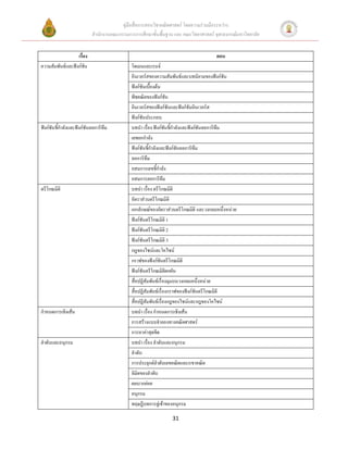 คู่มือสื่อการสอนวิชาคณิตศาสตร์ โดยความร่วมมือระหว่าง
                           สานักงานคณะกรรมการการศึกษาขั้นพื้นฐาน และ คณะวิทยาศาสตร์ จุฬาลงกรณ์มหาวิทยาลัย


                  เรื่อง                                                                ตอน
ความสัมพันธ์และฟังก์ชัน                      โดเมนและเรนจ์
                                             อินเวอร์สของความสัมพันธ์และบทนิยามของฟังก์ชัน
                                             ฟังก์ชันเบื้องต้น
                                             พีชคณิตของฟังก์ชัน
                                             อินเวอร์สของฟังก์ชันและฟังก์ชันอินเวอร์ส
                                             ฟังก์ชันประกอบ
ฟังก์ชันชี้กาลังและฟังก์ชันลอการิทึม         บทนา เรื่อง ฟังก์ชันชี้กาลังและฟังก์ชันลอการิทึม
                                             เลขยกกาลัง
                                             ฟังก์ชันชี้กาลังและฟังก์ชันลอการิทึม
                                             ลอการิทึม
                                             อสมการเลขชี้กาลัง
                                             อสมการลอการิทึม
ตรีโกณมิติ                                   บทนา เรื่อง ตรีโกณมิติ
                                             อัตราส่วนตรีโกณมิติ
                                             เอกลักษณ์ของอัตราส่วนตรีโกณมิติ และวงกลมหนึ่งหน่วย
                                             ฟังก์ชันตรีโกณมิติ 1
                                             ฟังก์ชันตรีโกณมิติ 2
                                             ฟังก์ชันตรีโกณมิติ 3
                                             กฎของไซน์และโคไซน์
                                             กราฟของฟังก์ชันตรีโกณมิติ
                                             ฟังก์ชันตรีโกณมิติผกผัน
                                             สื่อปฏิสัมพันธ์เรื่องมุมบนวงกลมหนึ่งหน่วย
                                             สื่อปฏิสัมพันธ์เรื่องกราฟของฟังก์ชันตรีโกณมิติ
                                             สื่อปฏิสัมพันธ์เรื่องกฎของไซน์และกฎของโคไซน์
กาหนดการเชิงเส้น                             บทนา เรื่อง กาหนดการเชิงเส้น
                                             การสร้างแบบจาลองทางคณิตศาสตร์
                                             การหาค่าสุดขีด
ลาดับและอนุกรม                               บทนา เรื่อง ลาดับและอนุกรม
                                             ลาดับ
                                             การประยุกต์ลาดับเลขคณิตและเรขาคณิต
                                             ลิมิตของลาดับ
                                             ผลบวกย่อย
                                             อนุกรม
                                             ทฤษฎีบทการลู่เข้าของอนุกรม

                                                                 31
 