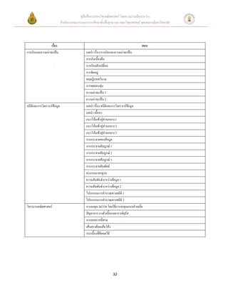 คู่มือสื่อการสอนวิชาคณิตศาสตร์ โดยความร่วมมือระหว่าง
                             สานักงานคณะกรรมการการศึกษาขั้นพื้นฐาน และ คณะวิทยาศาสตร์ จุฬาลงกรณ์มหาวิทยาลัย




                 เรื่อง                                                                 ตอน
การนับและความน่าจะเป็น                         บทนา เรื่อง การนับและความน่าจะเป็น
                                               การนับเบื้องต้น
                     .
                                               การเรียงสับเปลี่ยน
                                               การจัดหมู่
                                               ทฤษฎีบททวินาม
                                               การทดลองสุ่ม
                                               ความน่าจะเป็น 1
                                               ความน่าจะเป็น 2
สถิติและการวิเคราะห์ข้อมูล                     บทนา เรื่อง สถิติและการวิเคราะห์ข้อมูล
                                               บทนา เนื้อหา
                                               แนวโน้มเข้าสู่ส่วนกลาง 1
                                               แนวโน้มเข้าสู่ส่วนกลาง 2
                                               แนวโน้มเข้าสู่ส่วนกลาง 3
                                               การกระจายของข้อมูล
                                               การกระจายสัมบูรณ์ 1
                                               การกระจายสัมบูรณ์ 2
                                               การกระจายสัมบูรณ์ 3
                                               การกระจายสัมพัทธ์
                                               คะแนนมาตรฐาน
                                               ความสัมพันธ์ระหว่างข้อมูล 1
                                               ความสัมพันธ์ระหว่างข้อมูล 2
                                               โปรแกรมการคานวณทางสถิติ 1
                                               โปรแกรมการคานวณทางสถิติ 2
โครงงานคณิตศาสตร์                              การลงทุน SET50 โดยวิธีการลงทุนแบบถัวเฉลี่ย
                                               ปัญหาการวางตัวเบี้ยบนตารางจัตุรัส
                                               การถอดรากที่สาม
                                               เส้นตรงล้อมเส้นโค้ง
                                               กระเบื้องที่ยืดหดได้




                                                                    32
 