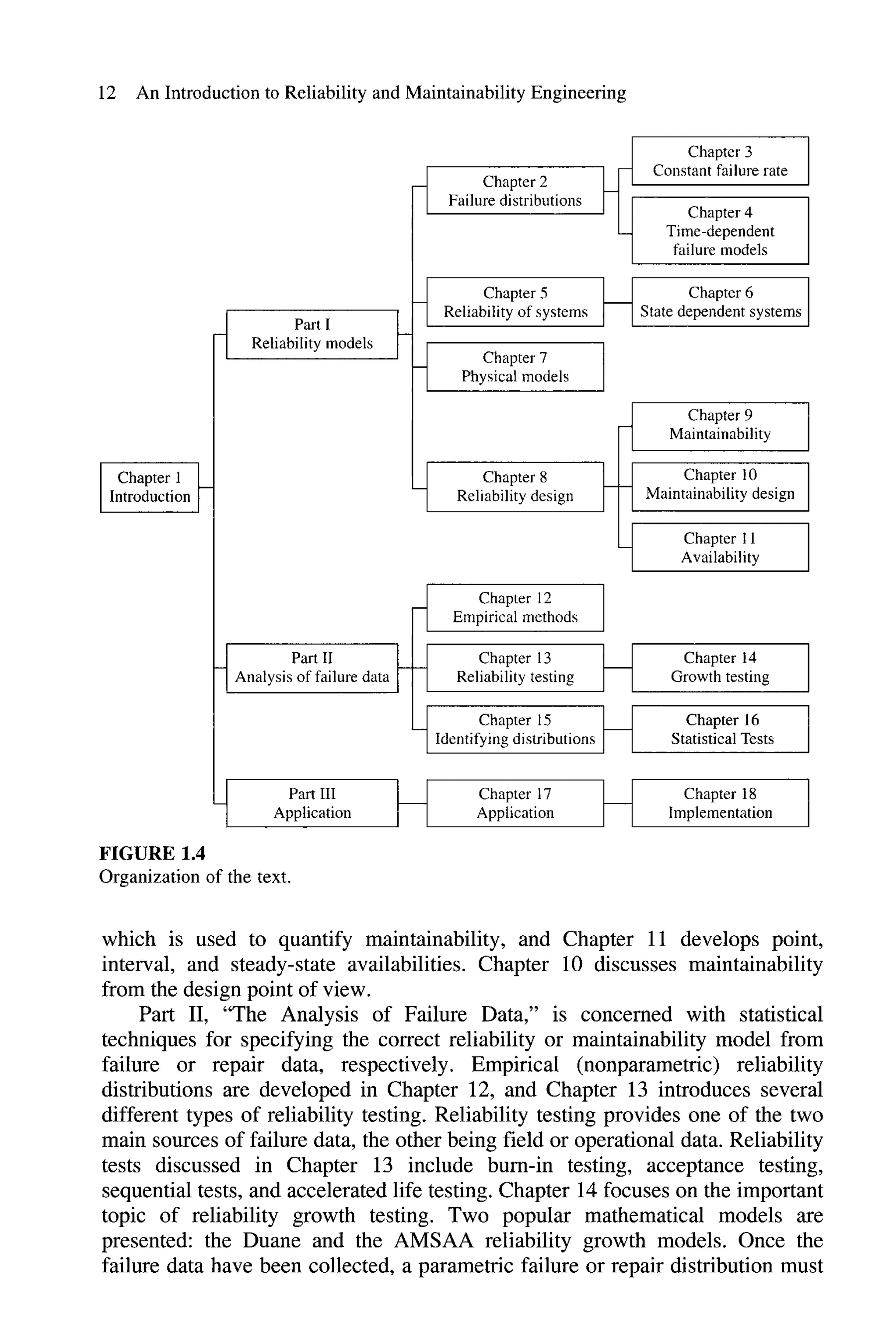 12 An Introduction to Reliability and Maintainability Engineering
Part I
Reliability models
Part II
Analysis of failure data
Part III
Application
FIGURE 1.4
Organization of the text.
Chapter 2
Failure distributions
Chapter 5
Reliability of systems
Chapter 7
Physical models
Chapter 8
Reliability design
Chapter 12
Empirical methods
Chapter 13
Reliability testing
Chapter 15
Identifying distributions
Chapter 17
Application
Chapter 3
Constant failure rate
Chapter 4
Time-dependent
failure models
Chapter 6
State dependent systems
Chapter 9
Maintainability
Chapter 10
Maintainability design
Chapter II
Availability
Chapter 14
Growth testing
Chapter 16
Statistical Tests
Chapter 18
Implementation
which is used to quantify maintainability, and Chapter 11 develops point,
interval, and steady-state availabilities. Chapter 10 discusses maintainability
from the design point of view.
Part II, "The Analysis of Failure Data," is concerned with statistical
techniques for specifying the correct reliability or maintainability model from
failure or repair data, respectively. Empirical (nonparametric) reliability
distributions are developed in Chapter 12, and Chapter 13 introduces several
different types of reliability testing. Reliability testing provides one of the two
main sources of failure data, the other being field or operational data. Reliability
tests discussed in Chapter 13 include bum-in testing, acceptance testing,
sequential tests, and accelerated life testing. Chapter 14 focuses on the important
topic of reliability growth testing. Two popular mathematical models are
presented: the Duane and the AMSAA reliability growth models. Once the
failure data have been collected, a parametric failure or repair distribution must
 