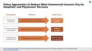 9
Promoting price
transparency
Promoting competition
among providers
Capping the level
or growth of prices
Targeting consumers’ and employers’
limited sensitivity to prices paid to providers
Targeting the market power of providers
Regulating prices paid to providers
Small price
reductions
Moderate to large
price reductions
Very small price
reductions
Policy approach Eﬀects on prices
Mechanism
Source: Congressional Budget Office, Policy Approaches to Reduce What Commercial Insurers Pay for Hospitals’ and Physicians’ Services (September 2022),
www.cbo.gov/publication/58222.
Policy Approaches to Reduce What Commercial Insurers Pay for
Hospitals’ and Physicians’ Services
 