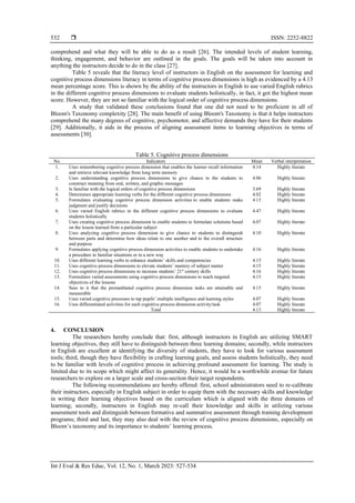 Assessment for learning and cognitive process dimensions literacy of ...