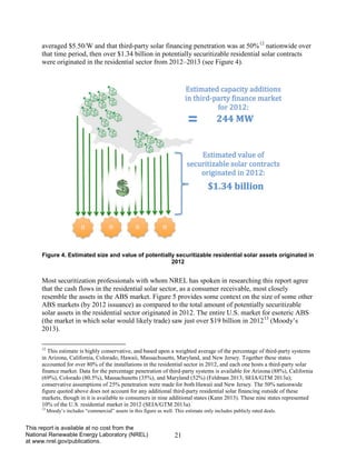 21 
This report is available at no cost from the National Renewable Energy Laboratory (NREL) at www.nrel.gov/publications. 
averaged $5.50/W and that third-party solar financing penetration was at 50%12 nationwide over that time period, then over $1.34 billion in potentially securitizable residential solar contracts were originated in the residential sector from 2012–2013 (see Figure 4). 
Figure 4. Estimated size and value of potentially securitizable residential solar assets originated in 2012 
Most securitization professionals with whom NREL has spoken in researching this report agree that the cash flows in the residential solar sector, as a consumer receivable, most closely resemble the assets in the ABS market. Figure 5 provides some context on the size of some other ABS markets (by 2012 issuance) as compared to the total amount of potentially securitizable solar assets in the residential sector originated in 2012. The entire U.S. market for esoteric ABS (the market in which solar would likely trade) saw just over $19 billion in 201213 (Moody’s 2013). 
12 This estimate is highly conservative, and based upon a weighted average of the percentage of third-party systems in Arizona, California, Colorado, Hawaii, Massachusetts, Maryland, and New Jersey. Together these states accounted for over 80% of the installations in the residential sector in 2012, and each one hosts a third-party solar finance market. Data for the percentage penetration of third-party systems is available for Arizona (88%), California (69%), Colorado (80.5%), Massachusetts (35%), and Maryland (52%) (Feldman 2013; SEIA/GTM 2013a); conservative assumptions of 25% penetration were made for both Hawaii and New Jersey. The 50% nationwide figure quoted above does not account for any additional third-party residential solar financing outside of these markets, though in it is available to consumers in nine additional states (Kann 2013). These nine states represented 10% of the U.S. residential market in 2012 (SEIA/GTM 2013a). 
13 Moody’s includes “commercial” assets in this figure as well. This estimate only includes publicly rated deals.  