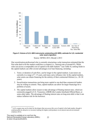 22 
This report is available at no cost from the National Renewable Energy Laboratory (NREL) at www.nrel.gov/publications. 
Figure 5. Volume of U.S. ABS instruments outstanding with NREL estimate for U.S. residential solar asset origination 
Source: SIFMA 2013; Moody’s 2013 
One securitization professional who is currently structuring a solar transaction estimated that the first solar deal to hit the market could have a coupon (i.e., interest) rate of around 6%. While solar can access a comparable cost of capital in the debt markets14 (see Table 4), seeking funds in the capital markets can offer several advantages over loan financing, including: 
1. Tenor, or duration of cash flow, can be longer in the capital markets. Loan tenors are currently in a range of 7–15 years, and many carry refinance risk. In the capital markets, solar assets can obtain financing for the entirety of their contractual lifetime (i.e., 20–30 years). 
2. Securitization transactions can bring more capital to one deal than commercial lenders may be willing to commit. Thus, capital markets can allow for larger financings for a portfolio of assets. 
3. The capital markets allow issuers to take advantage of floating interest rates, which are commonly pegged to U.S. Treasuries, LIBOR (the London Interbank Offered Rate), or some other index. The advantage of floating interest rates on long-term debt is that it can reduce inflation risk for the borrower. 
14 A 6% coupon may not be ideal for developers that can access this cost of capital in the bank market, though it could possibly be attractive to investors looking for higher-yield products in an interest-starved environment (Adelson 2012). 
0 
10 
20 
30 
40 
50 
60 
70 
80 
90 
100 
Auto Loan 
ABS 
Credit Card 
ABS 
Student Loan 
ABS 
Equipment 
Lease ABS 
Esoteric ABS 
Est. Size of 
Third-Party 
Res. Solar Mkt 
U.S. Dollars (in billions)  