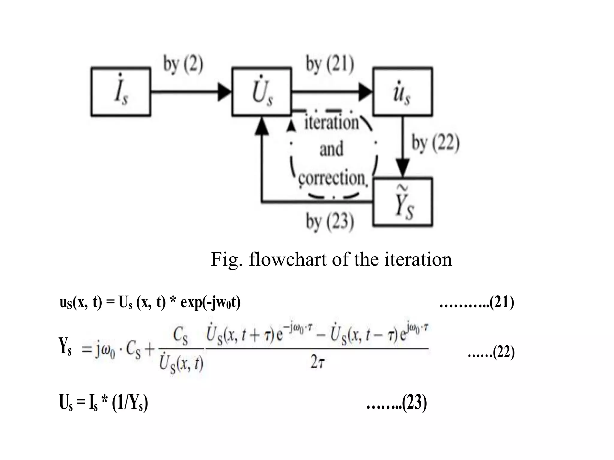 Fig. flowchart of the iteration
uS(x, t) = Us (x, t) * exp(-jw0t) ………..(21)
Ys ……(22)
Us = Is * (1/Ys) ……..(23)
 