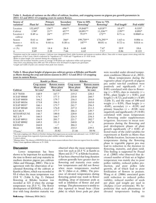 Discussion
Lower temperature has been
shown to be important for accelerating
the time to ﬂower and crop maturity in
medium duration pigeon pea cultivars
(Silim and Omanga, 2001). This is in
agreement with the observation of ac-
celerated ﬂowering of the cultivars at
Kambi ya Mawe, which was recorded at
93 d when the mean temperature was
23.8 °C (Table 5; Fig. 2). Delayed
ﬂowering at Kiboko location was
recorded at 121 d when the average
temperature was 25.5 °C. The ﬂower
development of KIONZA, a local cul-
tivar with long duration maturity was
observed when the mean temperatures
were low such as 22.3 °C at Kambi ya
Mawe and 21.7 °C at Kiboko locations.
It has been observed that long duration
cultivars generally have greater days to
ﬂowering and maturity even under
low temperatures and did not ﬂower
when mean temperatures reached
26 °C (Silim et al., 2006). The pres-
ence of elevated temperatures during
ﬂowering period may result in ﬂower
shedding, drop of immature pods as
well as inhibition of ﬂower and pod
settings. This phenomenon is similar to
that reported in broad bean (Vicia
faba) in which fewer pods per plant
were recorded under elevated temper-
ature conditions (Manzer et al., 2015).
Mean temperatures during the
vegetative phase of growth of pigeon
pea under rain-fed condition were
positively and signiﬁcantly (P <
0.05) correlated with days to ﬂower-
ing (r = 0.92), days to maturity (r =
0.94), plant height (r = 0.85), pod
length (r = 0.72), pod width (r = 0.49)
(Table 3), and the mass of 100-seed
weight (r = 0.59). Plant height (r =
–0.69), secondary (r = –0.59) and
primary branches (r = –0.58) were
negatively and signiﬁcantly (P < 0.05)
correlated with mean temperature
at ﬂowering under supplementary
irrigation. Increases in mean tem-
peratures during the ﬂowering and
pod development phases of plant
growth signiﬁcantly (P < 0.05) af-
fected many of the yield variables for
experiments at Kambi ya Mawe than
at Kiboko location. Increases in mean
temperatures during the ﬂowering
phase in vegetable pigeon pea may
lead to reduction in the duration to
ﬂowering, maturity, and plant yield.
This ﬁnding is supported by Prasad
et al. (2003) who observed that de-
creased number of fruit set at higher
temperature was mainly due to poor
pollen viability, reduced pollen pro-
duction, and poor pollen tube
growth, all of which lead to poor
fertilization of ﬂowers in peanuts.
Wang et al. (2006) associated grain
yield reduction to reduced pollen
viability, reduced number of seeds
per plant and weight per seed in
chickpea (Cicer arietinum). We hy-
pothesize that such phenomena of
elevated temperatures leading to
Table 2. Mean plant height of pigeon pea cultivars grown at Kiboko and Kambi
ya Mawe during the crop and ratoon seasons in 2011–12 and 2012–13 cropping
years in eastern Kenya.
Cultivar
Kambi ya Mawe Kiboko
Crop season Ratoon season Crop season Ratoon season
Mean plant
ht (cm)z
Mean plant
ht (cm)y
Mean plant
ht (cm)
Mean plant
ht (cm)
ICP 7035B 148.9 167.7 219.3 220.3
ICEAP 00068 174.7 177.3 235.0 260.7
ICEAP 00850 164.2 179.7 234.3 254.0
ICEAP 00554 173.8 194.3 225.0 243.0
ICEAP 00557 166.1 173.7 241.7 256.3
ICEAP 00540 155.4 176.0 227.3 211.3
KAT 60/8 156.9 177.7 206.3 239.7
MTHAWAJUNI 146.7 180.0 220.0 245.3
MZ 2/9 166.5 164.7 224.3 234.3
ICEAP 00911 156.9 201.7 221.7 202.7
ICEAP 00902 169.5 191.3 240.0 267.0
KIONZAx
244.0 —w
304.3 —
Mean 168.6 180.4 233.3 239.5
LSD(0.05)
v
19.12 33.82 21.46 50.94
z
The main cropping cycle (March to October) during which pigeon peas are seeded and cultivated; 1 cm = 0.3937 inch.
y
Crop that emerges from regrowth of previous plant stubbles without replanting.
x
Control cultivar.
w
Missing values. The absence of KIONZA from the ratoon season indicates that it does not regrow from the stubble.
v
Tukey’s least signiﬁcant difference at P < 0.05.
Table 1. Analysis of variance on the effect of cultivar, location, and cropping season on pigeon pea growth parameters in
2011–12 and 2012–13 cropping years in eastern Kenya.
Source of
variationz
Plant hty
Primary
branchesx
Secondary
branchesx
Time to 50%
ﬂoweringw
Time to 75%
ﬂoweringw
Pod lengthv
Pod widthv
Location 132,692* 136** 696** 19,848** 6,818** 10.4** 0.335*
Cultivar 1.90* 21** 457** 10,091** 11,336** 2.99** 0.095*
Location ·
cultivar
0.49 NS 24** 277** 79.9** 172** 0.71 NS 0.0069 NS
Season 0.61 NS 309** 346* 199,759** 176,295** 1.63 NS 0.004 NS
Season ·
cultivar
0.51 NS 0.44 NS 0.38 NS 107** 80.81 NS 0.72 NS 0.014 NS
CV (%) 12.8 14.4 26.4 6.68 7.67 10.9 10.6
SE 0.69 2.38 7.66 4.42 7.17 0.86 0.123
z
Variations used in the analysis of variance. Cultivars were designated ﬁxed, while locations and seasons as random effects. Data refer to mean square errors along with the
signiﬁcance of the F tests, which is indicated by *signiﬁcant at P < 0.05 and **signiﬁcant at P < 0.01 levels.
y
Refers to plant height (cm) assessed during the cropping cycle.
x
Primary and secondary branches counts on average of 50 plants per replication within each genotype.
w
Days from crop planting when 50% and 75% of ﬂowers were developed on pigeon pea genotypes.
v
Length and width of pods (cm) assessed when pods were mature.
• February 2016 26(1) 101
 