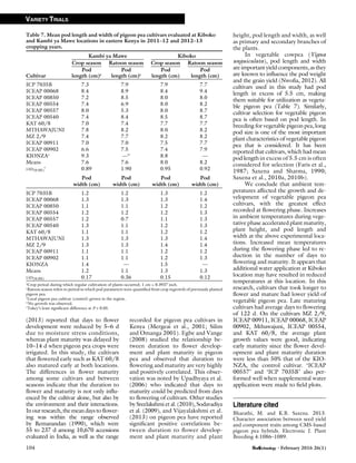 (2013) reported that days to ﬂower
development were reduced by 5–6 d
due to moisture stress conditions,
whereas plant maturity was delayed by
10–14 d when pigeon pea crops were
irrigated. In this study, the cultivars
that ﬂowered early such as KAT 60/8
also matured early at both locations.
The differences in ﬂower maturity
among some cultivars and between
seasons indicate that the duration to
ﬂower and maturity is not only inﬂu-
enced by the cultivar alone, but also by
the environment and their interactions.
In our research, the mean days to ﬂower-
ing was within the range observed
by Remanandan (1990), which were
55 to 237 d among 10,670 accessions
evaluated in India, as well as the range
recorded for pigeon pea cultivars in
Kenya (Mergeai et al., 2001; Silim
and Omanga 2001). Egbe and Vange
(2008) studied the relationship be-
tween duration to ﬂower develop-
ment and plant maturity in pigeon
pea and observed that duration to
ﬂowering and maturity are very highly
and positively correlated. This obser-
vation was noted by Upadhyaya et al.
(2006) who indicated that days to
maturity could be predicted from days
to ﬂowering of cultivars. Other studies
by Sreelakshmi et al. (2010), Sodavadiya
et al. (2009), and Vijayalakshmi et al.
(2013) on pigeon pea have reported
signiﬁcant positive correlations be-
tween duration to ﬂower develop-
ment and plant maturity and plant
height, pod length and width, as well
as primary and secondary branches of
the plants.
In vegetable cowpea (Vigna
unguiculata), pod length and width
are important yield components, as they
are known to inﬂuence the pod weight
and the grain yield (Nwoﬁa, 2012). All
cultivars used in this study had pod
length in excess of 5.5 cm, making
them suitable for utilization as vegeta-
ble pigeon pea (Table 7). Similarly,
cultivar selection for vegetable pigeon
pea is often based on pod length. In
breeding for vegetable pigeon pea, long
pod size is one of the most important
plant characteristics of vegetable pigeon
pea that is considered. It has been
reported that cultivars, which had mean
pod length in excess of 5.5 cm is often
considered for selection (Faris et al.,
1987; Saxena and Sharma, 1990;
Saxena et al., 2010a, 2010b).
We conclude that ambient tem-
peratures affected the growth and de-
velopment of vegetable pigeon pea
cultivars, with the greatest effect
recorded at ﬂowering phase. Increases
in ambient temperatures during vege-
tative phase accelerated plant maturity,
plant height, and pod length and
width at the above experimental loca-
tions. Increased mean temperatures
during the ﬂowering phase led to re-
duction in the number of days to
ﬂowering and maturity. It appears that
additional water application at Kiboko
location may have resulted in reduced
temperatures at this location. In this
research, cultivars that took longer to
ﬂower and mature had lower yield of
vegetable pigeon pea. Late maturing
cultivars had average days to ﬂowering
of 122 d. On the cultivars MZ 2/9,
ICEAP 00911, ICEAP 00068, ICEAP
00902, Mthawajuni, ICEAP 00554,
and KAT 60/8, the average plant
growth values were good, indicating
early maturity since the ﬂower devel-
opment and plant maturity duration
were less than 50% that of the KIO-
NZA, the control cultivar. ‘ICEAP
00557’ and ‘ICP 7035B’ also per-
formed well when supplemental water
application were made to ﬁeld plots.
Literature cited
Bharathi, M. and K.B. Saxena. 2013.
Character association between seed yield
and component traits among CMS-based
pigeon pea hybrids. Electronic J. Plant
Breeding 4:1086–1089.
Table 7. Mean pod length and width of pigeon pea cultivars evaluated at Kiboko
and Kambi ya Mawe locations in eastern Kenya in 2011–12 and 2012–13
cropping years.
Cultivar
Kambi ya Mawe Kiboko
Crop season Ratoon season Crop season Ratoon season
Pod
length (cm)z
Pod
length (cm)y
Pod
length (cm)
Pod
length (cm)
ICP 7035B 7.3 7.9 7.9 7.7
ICEAP 00068 8.4 8.9 8.4 9.4
ICEAP 00850 7.2 8.5 8.0 8.0
ICEAP 00554 7.4 6.9 8.0 8.2
ICEAP 00557 8.0 5.3 8.0 8.7
ICEAP 00540 7.4 8.4 8.5 8.7
KAT 60/8 7.0 7.4 7.7 7.7
MTHAWAJUNI 7.8 8.2 8.0 8.2
MZ 2/9 7.4 7.7 8.2 8.2
ICEAP 00911 7.0 7.0 7.5 7.7
ICEAP 00902 6.6 7.5 7.4 7.9
KIONZAx
9.3 —w
8.8 —
Means 7.6 7.6 8.0 8.2
LSD(0.05)
v
0.89 1.90 0.95 0.92
Pod
width (cm)
Pod
width (cm)
Pod
width (cm)
Pod
width (cm)
ICP 7035B 1.2 1.2 1.3 1.2
ICEAP 00068 1.3 1.3 1.3 1.4
ICEAP 00850 1.1 1.1 1.2 1.2
ICEAP 00554 1.2 1.2 1.2 1.3
ICEAP 00557 1.2 0.7 1.1 1.3
ICEAP 00540 1.3 1.1 1.2 1.3
KAT 60/8 1.1 1.1 1.2 1.2
MTHAWAJUNI 1.3 1.3 1.3 1.4
MZ 2/9 1.3 1.3 1.4 1.4
ICEAP 00911 1.1 1.1 1.2 1.2
ICEAP 00902 1.1 1.1 1.2 1.3
KIONZA 1.4 — 1.5 —
Means 1.2 1.1 1.3 1.3
LSD(0.05) 0.17 0.36 0.15 0.12
z
Crop period during which regular cultivation of plants occurred; 1 cm = 0.3937 inch.
y
Ratoon season refers to period in which pod parameters were quantiﬁed from crop regrowth of previously planted
pigeon pea.
x
Local pigeon pea cultivar (control) grown in the region.
w
No growth was observed.
v
Tukey’s least signiﬁcant difference at P < 0.05.
104 • February 2016 26(1)
VARIETY TRIALS
 