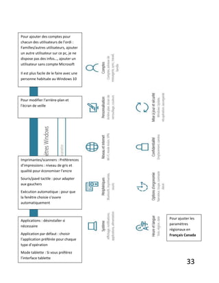 33
Applications : désinstaller si
nécessaire
Application par défaut : choisir
l’application préférée pour chaque
type d’opération
Mode tablette : Si vous préférez
l’interface tablette
Imprimantes/scanners : Préférences
d’impressions : niveau de gris et
qualité pour économiser l’encre
Souris/pavé tactile : pour adapter
aux gauchers
Exécution automatique : pour que
la fenêtre choisie s’ouvre
automatiquement
Pour modifier l‘arrière-plan et
l’écran de veille
Pour ajouter des comptes pour
chacun des utilisateurs de l’ordi :
Familles/autres utilisateurs, ajouter
un autre utilisateur sur ce pc, je ne
dispose pas des infos…, ajouter un
utilisateur sans compte Microsoft
Il est plus facile de le faire avec une
personne habituée au Windows 10
Pour ajuster les
paramètres
régionaux en
Français Canada
 