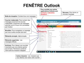 FENÊTRE Outlook
Boîte de réception: Contient tous vos messages
Courrier indésirable: Peut contenir des
messages provenant de sources
indésirables. Supprimer ces messages
sans les ouvrir si vous n’en connaissez
pas l’auteur.
Brouillon: Pour enregistrer un message
que vous voulez envoyer plus tard
Éléments envoyés: déjà envoyés.
Éléments supprimés: Les
messages effacés
Nouveau: Pour écrire un
nouveau message
Autres dossiers: Les dossiers que
vous désirez avoir dans votre courriel
Pour accéder aux autres
applications Outlook.com
Contacts, Calendrier,
Onedrive …
Archives: Pour classer vos courriels
importants que vous désirez garder
pour le futur. Permet de conserver
votre boîte de réception dégagée.
 