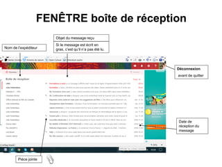 FENÊTRE boîte de réception
Nom de l’expéditeur
Objet du message reçu
Date de
réception du
message
Déconnexion
avant de quitter
Si le message est écrit en
gras, c’est qu’il n’a pas été lu.
Pièce jointe
 