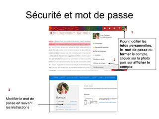 Sécurité et mot de passe
Pour modifier les
infos personnelles,
le mot de passe ou
fermer le compte,
cliquer sur la photo
puis sur afficher le
compte
1
2
3
Modifier le mot de
passe en suivant
les instructions
 