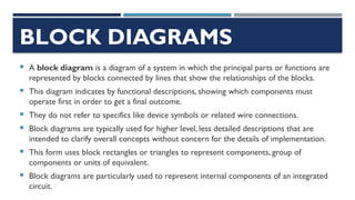 602677295-Technical-Drawing-Powerpoint.pptx