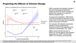 12
CBO takes the unweighted average of NEX-GDDP daily downscaled projections from models reporting a full year of projections. Dallas’s CDDs in 2075 are estimated to be 3300,
exceeding the limits of this figure. CDDs = cooling degree days; ED = emergency department; SSP = shared socioeconomic pathway.
Projecting the Effects of Climate Change
CBO computes the projected change in
the future temperature distribution
relative to the 2015–2019 average and
applies that change to the agency’s
historical weather data.
To account for adaptation, CBO allows
a ZCTA’s temperature response to vary
in the future on the basis of its projected
CDDs using spline estimates.
For example, Minneapolis is gradually
allowed to have a temperature
response by 2075 that approaches the
response of Washington, DC, today.
CBO’s central climate scenario is
SSP2-4.5, but the agency also presents
cases with low (SSP1-2.6) and high
(SSP3-7.0) emissions and warming.
 