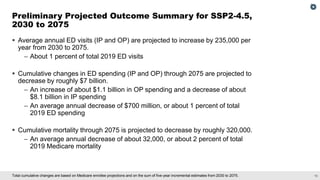 15
Total cumulative changes are based on Medicare enrollee projections and on the sum of five-year incremental estimates from 2030 to 2075.
▪ Average annual ED visits (IP and OP) are projected to increase by 235,000 per
year from 2030 to 2075.
– About 1 percent of total 2019 ED visits
▪ Cumulative changes in ED spending (IP and OP) through 2075 are projected to
decrease by roughly $7 billion.
– An increase of about $1.1 billion in OP spending and a decrease of about
$8.1 billion in IP spending
– An average annual decrease of $700 million, or about 1 percent of total
2019 ED spending
▪ Cumulative mortality through 2075 is projected to decrease by roughly 320,000.
– An average annual decrease of about 32,000, or about 2 percent of total
2019 Medicare mortality
Preliminary Projected Outcome Summary for SSP2-4.5,
2030 to 2075
 
