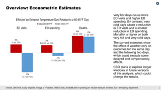 4
Overall, CBO finds a daily weighted average of 11 deaths, 156 ED visits, and $388,000 in spending per 100,000 Medicare enrollees. ED = emergency department.
Overview: Econometric Estimates
Very hot days cause more
ED visits and higher ED
spending. By contrast, very
cold days cause a reduction
in ED visits and a smaller
reduction in ED spending.
Mortality is higher on both
very hot and very cold days.
The current estimates show
the effect of weather only on
outcomes for the same day
and the following two days,
which could exclude some
delayed and compensatory
effects.
CBO plans to explore longer
windows in future versions
of this analysis, which could
change the results.
 