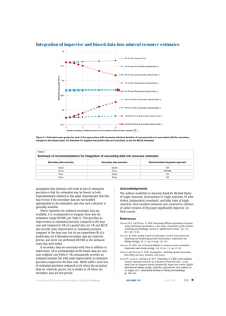 assumption that inclusion will result in loss of estimation
precision or that the estimation may be biased, or both.
Experimentation outlined in this paper demonstrates that this
may be true if the secondary data are not handled
appropriately in the estimation; also that such a decision is
generally wasteful.
Where imprecise but unbiased secondary data are
available, it is recommended to integrate them into the
estimation using OKVME (see Table I). This provides an
improvement in estimation precision compared to the base
case and compared to OK of a pooled data-set. CK and MCCK
also provide some improvement in estimation precision
compared to the base case, but do not outperform OK of a
pooled data-set if abundant secondary data are relatively
precise, and never out-performed OKVME in the unbiased
cases that were tested.
If secondary data are associated with bias in addition to
imprecision, CK is recommended as the biased data are zero-
sum weighted (see Table I). CK consequently provides an
unbiased estimate but with some improvement in estimation
precision compared to the base case. MCCK suffers some loss
of estimation precision compared to CK where the secondary
data are relatively precise, but is similar to CK where the
secondary data are less precise.
Acknowledgements
The authors would like to sincerely thank Dr Michael Harley
of Anglo American, Scott Jackson of Anglo American, Dr John
Forkes (independent consultant), and John Vann of Anglo
American; their excellent comments and constructive criticism
of earlier versions of this paper significantly improved its
final content.
References
ABZALOV M.Z. and PICKERS, N. 2005. Integrating different generations of assays
using multivariate geostatistics: a case study. Transactions of the Institute
of Mining and Metallurgy, Section B: Applied Earth Science, vol. 114,
no.1. pp. 23–32.
ABZALOV, M. 2008. Quality control of assay data: a review of procedures for
measuring and monitoring precision and accuracy. Exploration and
Mining Geology, vol. 17, no. 3–4. pp. 131–141.
ABZALOV, M. 2009. Use of twinned drillholes in mineral resource estimation.
Exploration and Mining Geology, vol. 18, no. 1–4. pp. 13–23.
CHILÈS, J. and DELFINER, P. 1999. Geostatistics – Modelling Spatial Uncertainty.
John Wiley and Sons, Hoboken, New Jersey.
COLLIER P., CLARK G., and SMITH R. 2011. Preparation of a JORC Code compliant
resource statement based on an evaluation of historical data – a case
study from the Panguna deposit, Bougainville, Papua New Guinea. Eighth
International Mining Geology Conference, Queenstown, New Zealand, 22-
24 August 2011. Australasian Institute of Mining and Metallurgy.
pp. 409–426.
Integration of imprecise and biased data into mineral resource estimates
The Journal of The Southern African Institute of Mining and Metallurgy VOLUME 115 JUNE 2015 529
▲
Figure 6 – Estimated mean grades for each of the approaches, with increasing standard deviation of measurement error associated with the secondary
samples in the biased cases. CK estimates for negative and positive bias are coincident, as are the MCCK estimates
Table I
Summary of recommendations for integration of secondary data into resource estimates
Secondary data accuracy Secondary data precision Recommended integration approach
Good Good OK
Good Poor OKVME
Poor Good CK
Poor Poor CK
 