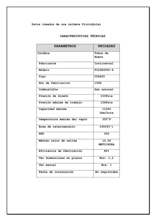 Datos tomados de una caldera Pirotubular

CARACTERÍSTICAS TÉCNICAS

PARAMETROS
Caldera

UNIDADES
Tubos de
Humos

Fabricante

Continental

Modelo

F122B300C-6

Tipo

CCO425

Año de fabricación

1996

Combustible

Gas natural

Presión de diseño

153Psia

Presión máxima de trabajo

134Psia

Capacidad máxima

Temperatura máxima del vapor
Área de calentamiento
BHP
Máximo calor de salida

11500
Lbm/hora
350°F
1500ft²)
300
10,04
MBTU/HORA

Eficiencia de fabricación

82%

Ver dimensiones en planos

Nos: 1,2

Ver manual
Fecha de instalación

Nos: 1
No registraba

 