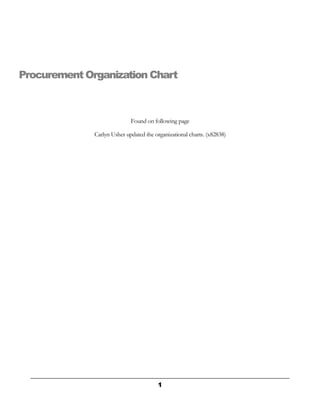 1
Procurement Organization Chart
Found on following page
Carlyn Usher updated the organizational charts. (x82838)
 