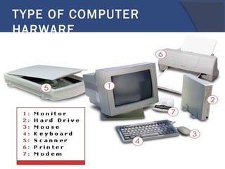 TYPE OF COMPUTER
HARWARE
 