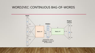 Comparison of Word2vec and Doc2Vec model driven Sentiment Analysis ...