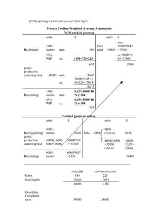 (h) No spoilage or lost units occurred in April.

                 Process Costing-Weighted Average Assumption
                             WIP(work in process)
                 units              $                   units                   $
                                                                           mat:
                 1000                                     Com              38000*0.42
Bal.(begin)      metres    mat:                       380 plete      38000 =15960
                 50%                                                            cc:38000*0.
                 WIP       cc:         (150+75)=225                             45=17100
                                                      605                             33060
goods
production
current period    38000 mat:                   15620
                                       38000*0.45+1
                           cc:         80-225=17055
                                               32675
                 1000                  0.42*(1000*40
Bal(ending)      metres    mat:        %)=168
                 40%                   0.45*(1000*40
                 WIP       cc:         %)=180
                                                 348

                              finished goods inventory
                 units             $                               units             $

               8000                                                8000
Bal(beginning) metres                   6640 Sold       40000      (first in)        6640
goods
production     40000+6000-        38000*0.8                        40000-8000        32000
current period 8000=38000         7=33060                          =32000            *0.87=
                                                                   (last in)         27840
                 6000             6000*0.87
Bal(ending)      metres           =5220                                               34480



                                     materials              conversion costs
Costs                                  380                        225
Bal.(begin)                           15620                     17055
                                      16000                     17280

Quantities
Completed
units                                  38000                    38000
 