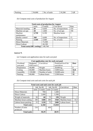 Packing                 58,800         No. of units           39,200         1.5


   (b) Compute total costs of production for August

                      Total costs of production for August
                        units        Cost($)      Cost driver              Rate
  Materials handing     45           9,450        No. of requisitions      210
  Machine set-ups       20           3,800        No. of set-ups           190
  Machine               2,730        8,190        Machine hours            3
  maintenance
  Quality control       360          4,680            No. of inspections   13
  Packing               3,360        5,040            No. of units         1.5
  Direct Materials                   73,500
  Direct Labour                      44,100
         Total costs(ABC costing)    148,760


Answer 9.

   (a) Compute cost application rates for each cost pool

                      Cost application rate for each cost pool
   Overhead        Budgeted Cost driver             Predicted level for      Rate
   cost pool       O/H cost $                       cost driver
   Preparation     40,000      Weight               20,000 kg                2
   Cutting         84,000      Machine hours        5,000 hours              16.8
   Assembly        120.000     Number of units      10,000 units             12
   Packing         80,000      Labour hours         2,500 hours              32


   (b) Compute total costs and unit costs for each job

                     Total costs and unit costs for each job
                          Job No.98         Job No.99      Cost driver           Rate
                        units Cost($) units Cost($)
Direct Materials                    700             1,600
Direct Labour                     2,800             5,500
Weight of materials        30        60     75        150 Weight                     2
Machine hours-cutting    100       1680 200          3360 Machine hours           16.8
Labour hours-packing       35      1120     75       2400 Labour hours              32
           Total costs            6,360           13,010
Number of units          210               450
produced
           Total units            30.29             28.91
 
