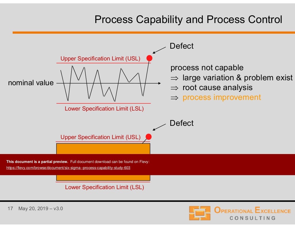 Six Sigma - Process Capability Study