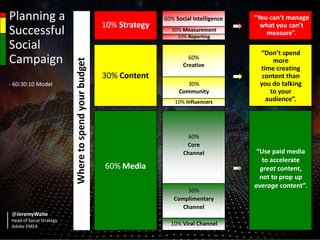 When planning a successful
        social media campaign
     you need to know two things…


1. Where             2.    Wh...