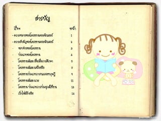 เรื่อง หน้า
- ความหมายของโครงงาȨอมพิวเตอร์ 1
- ความสาคัญของโครงงาȨอมพิวเตอร์ 2
- ขอบข่ายของโครงงาน 3
- ประเภทของโครงงาน 4
- โครงงาȨัฒȨสื่อ๶พื่อการศึกษา 5
- โครงงาȨัฒȨ๶ครื่องมือ 7
- โครงงานประเภทการทดลองทฤษฎี 9
- โครงงานพัฒนาเกม 11
- โครงงาน ประเภทการประยุกต์ใช้งาน 13
- เว็บไซต์อ้างอิง 14
สารบัญ
 