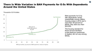 How the Military’s Basic Allowance for Housing Compares With Civilian ...
