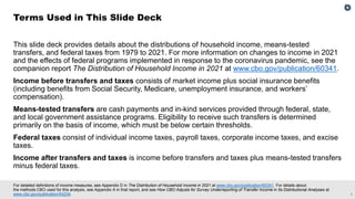 Trends in the Distribution of Household Income From 1979 to 2021 | PDF