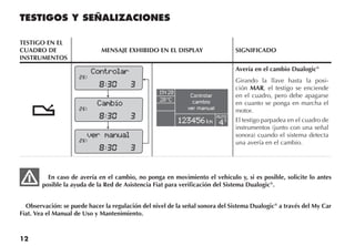 12
TESTIGOS Y SEÑALIZACIONES
TESTIGO EN EL
CUADRO DE
INSTRUMENTOS
MENSAJE EXHIBIDO EN EL DISPLAY SIGNIFICADO
t
Avería en el cambio Dualogic®
Girando la llave hasta la posi-
ción MAR, el testigo se enciende
en el cuadro, pero debe apagarse
en cuanto se ponga en marcha el
motor.
El testigo parpadea en el cuadro de
instrumentos (junto con una señal
sonora) cuando el sistema detecta
una avería en el cambio.
En caso de avería en el cambio, no ponga en movimiento el vehículo y, si es posible, solicite lo antes
posible la ayuda de la Red de Asistencia Fiat para verificación del Sistema Dualogic®
.
Observación: se puede hacer la regulación del nivel de la señal sonora del Sistema Dualogic®
a través del My Car
Fiat. Vea el Manual de Uso y Mantenimiento.
Controlar
Cambio
ver manual
Controlar
cambio
ver manual
AUTO
S
 