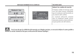 13
MENSAJE EXHIBIDO EN EL DISPLAY SIGNIFICADO
Reducir los cambios de marcha
El display exhibe el mensaje (junto
con una señal sonora) señalando
que el conductor está haciendo un
uso abusivo del cambio.
La eventual utilización anormal
(por el conductor) puede activar
automáticamente un procedimien-
to para protección del sistema.
En el caso de que la exhibición del mensaje en el display persista, es necesario dirijirse lo antes posible a
la red de Asistencia Fiat para verificación del Sistema Dualogic®
.
Reducir los
cambios marcha
Reducir los
cambios marcha
AUTO
S
 